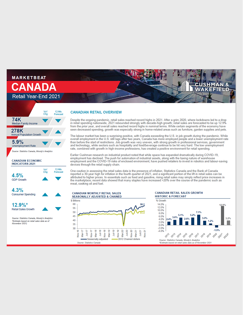 Market Beat: Canada Retail Q4 2021