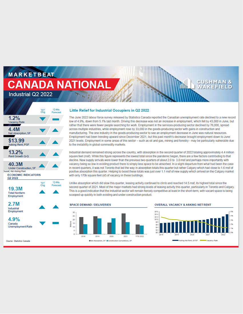 Market Beat: Canada Industrial Q2 2022