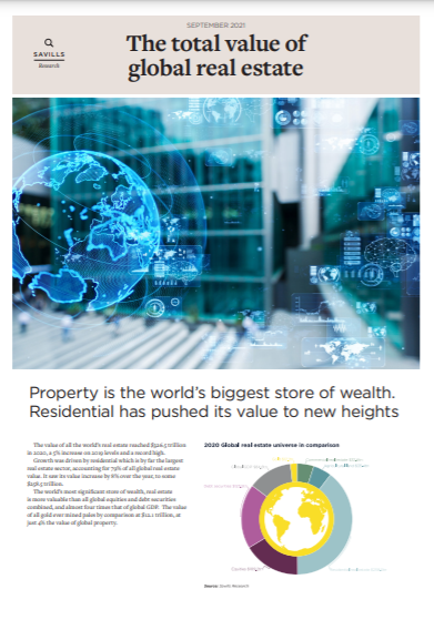 The Total Global Value of Real Estate