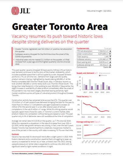 Q2 Toronto Industrial Insights 